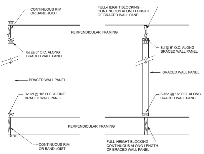 洋書 The Scope and Structure of Civil Codes Chapter 8 Roof-Ceiling Construction: California Residential